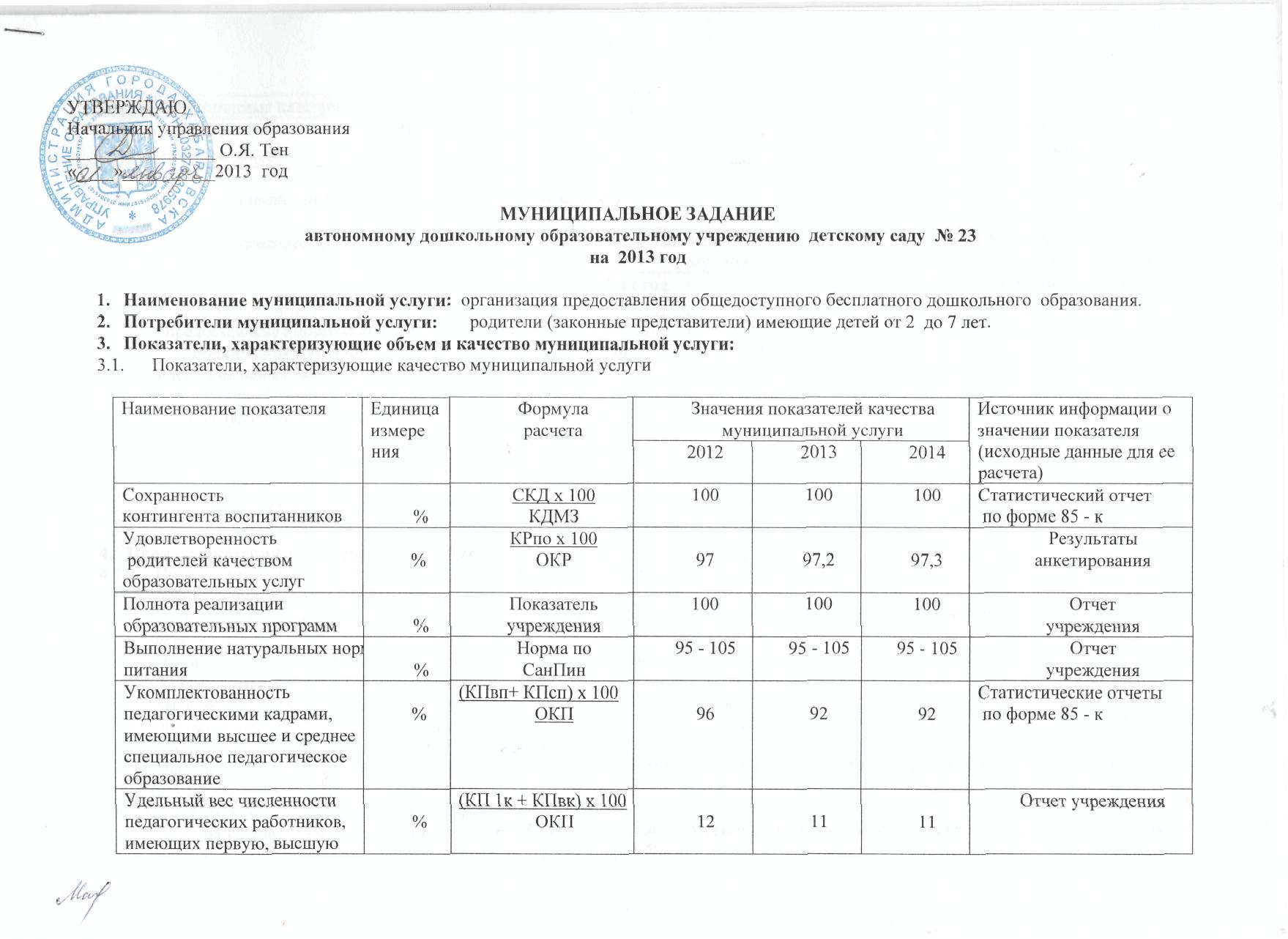 Муниципальное задание для бюджетных учреждений что это такое